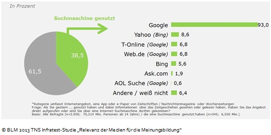 Informierende Mediennutzung im Internet