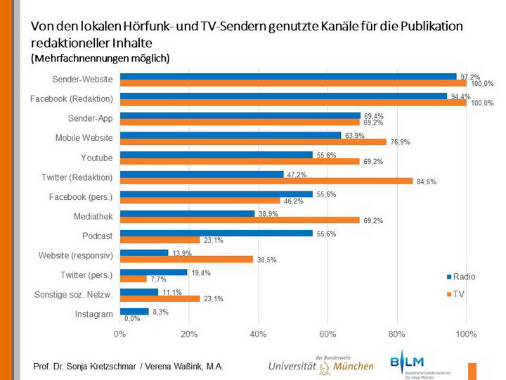 Grafik Crossmedia