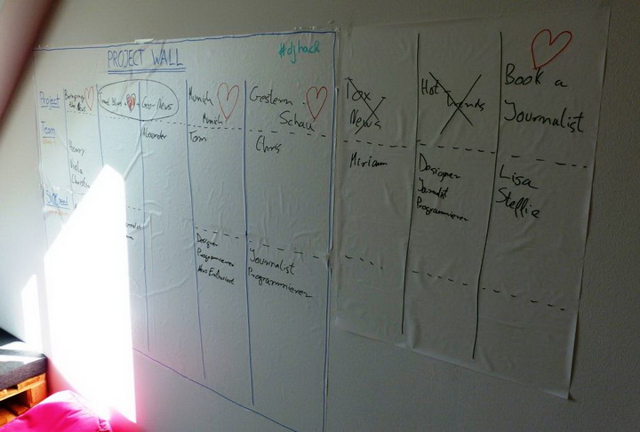 Projektwall