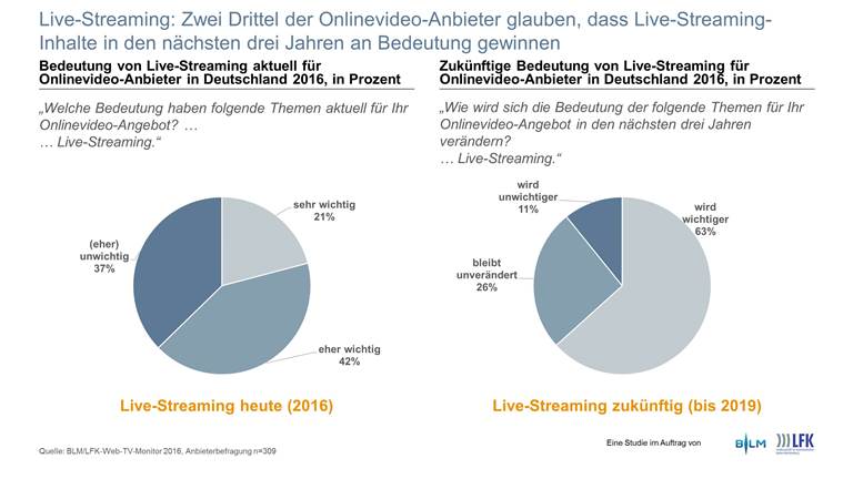 Live-Streaming