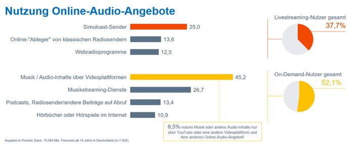 tendenz Grafik 2