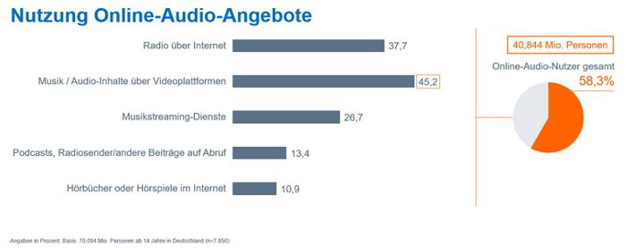 tendenz Grafik 1