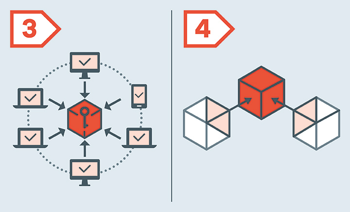 Grafik Blockchain Schritt 3 und 4