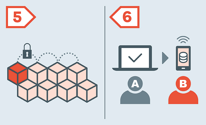 Grafik Blockchain Schritt 5 und 6