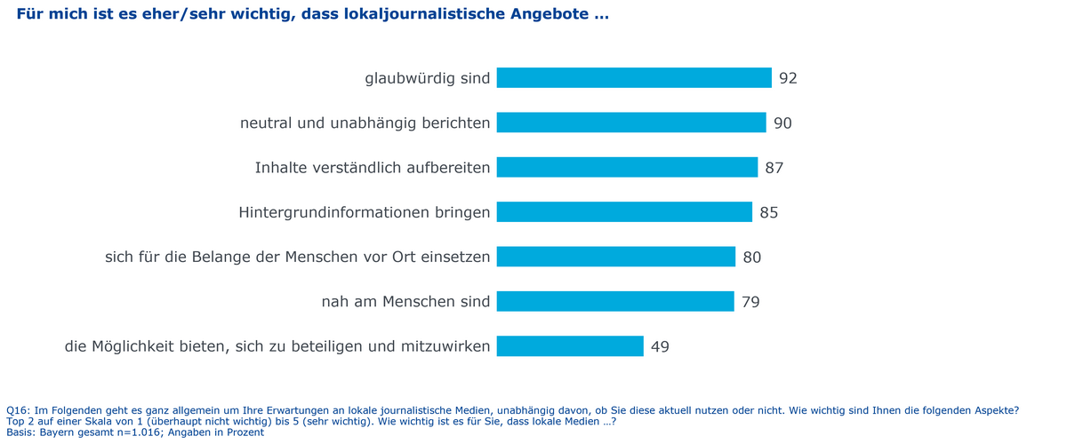 Grafik aus