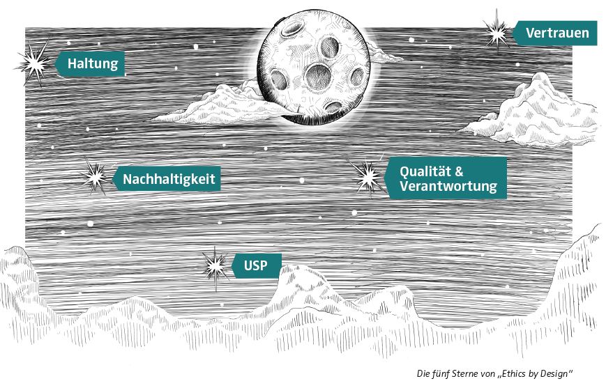 Visual Sterne zu Ehics by Design